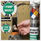 Visuales de lubricación