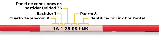 Identificador LINK no terminado