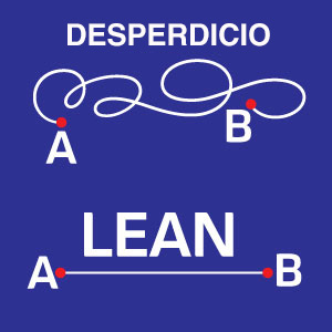 Desperdicio en el negocio vs Manufactura esbelta